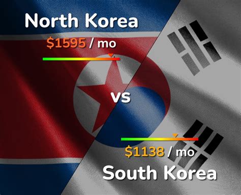 is living in korea cheaper than india